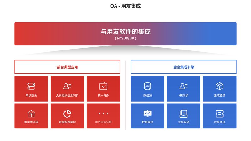 企业IT系统集成架构图：构建高效IT基础设施的蓝图**