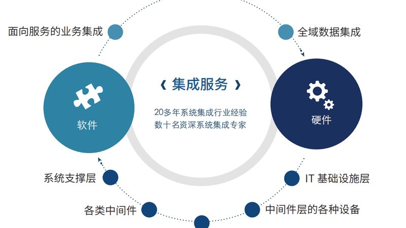 智能化设计设备：如何挑选行业翘楚