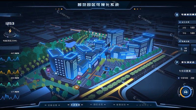 智慧大屏可视化：如何打造高效决策的视觉利器**