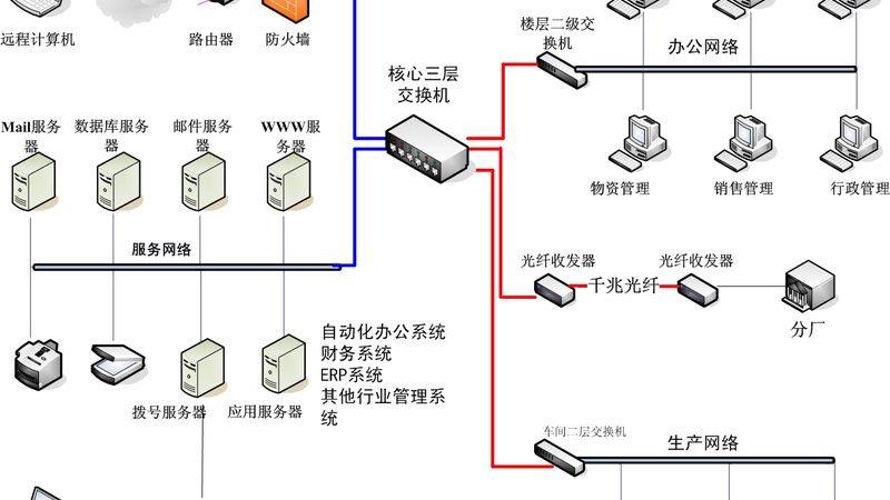 北京信息化项目咨询报价：揭秘项目评估关键要素