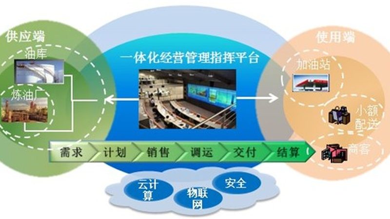 行业背景：垃圾分类成为新风口，设备厂家竞争加剧